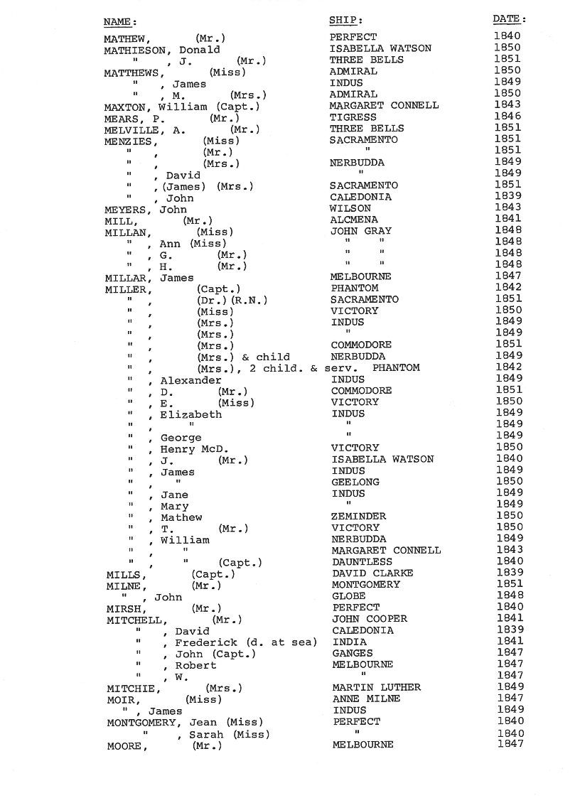 [Passengers to Port Phillip from Scotland 1839-51]